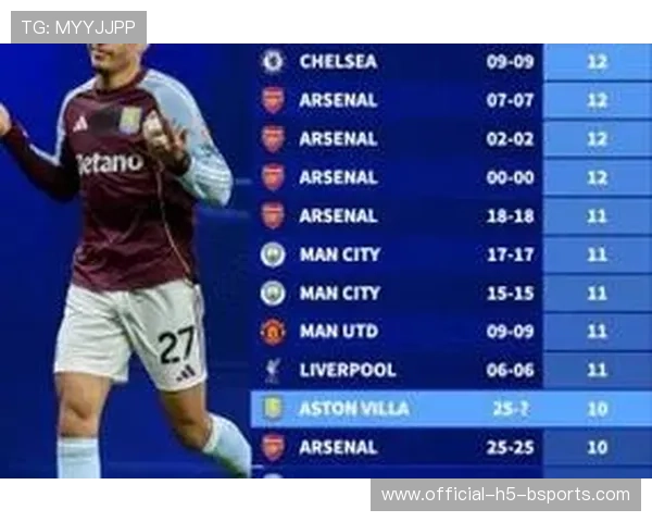 谁在拖后腿？英超曼城“仅”排第11，德甲法鹰+西甲黄潜提前出局-直播吧